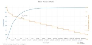 bitcoin-value-and-scarcity-relation